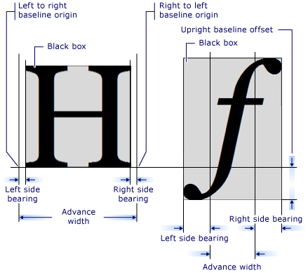 FontRendering